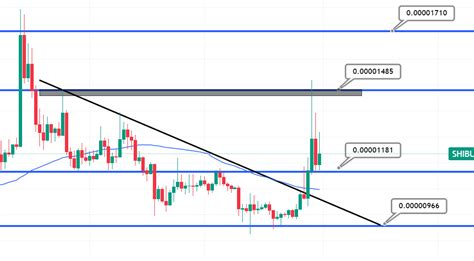 Shiba Inu Price Prediction as SHIB Sees $1 Billion Trading Volume Kick In