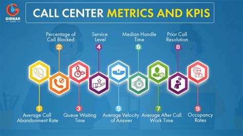 Top 9 Call Center Metrics That Measure Performance Girnar Care