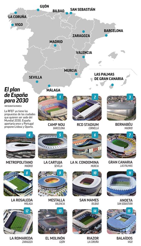 Los estadios españoles candidatos al Mundial 2030 Marca