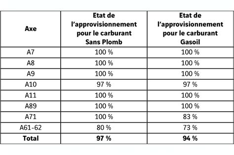 Diaporama Et Photos Carburants O En Trouver Pour Les D Parts En