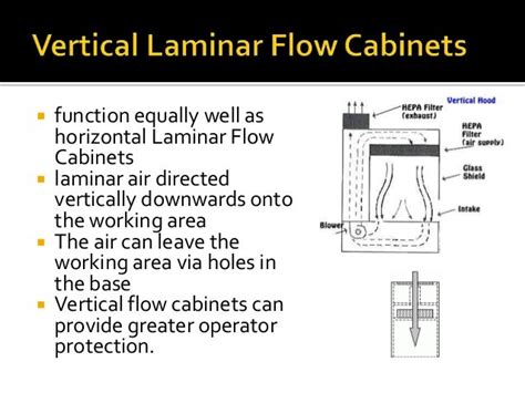 Laminar air flow