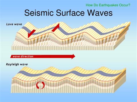 Ppt How And Where Do Earthquakes Occur Powerpoint Presentation Id