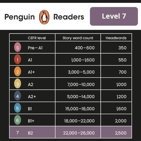 Penguin Readers Level 7 Secondary Schools Badger Learning