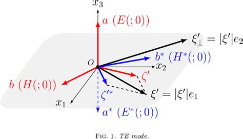 Figure 1 From A Linearised Inverse Conductivity Problem For The Maxwell