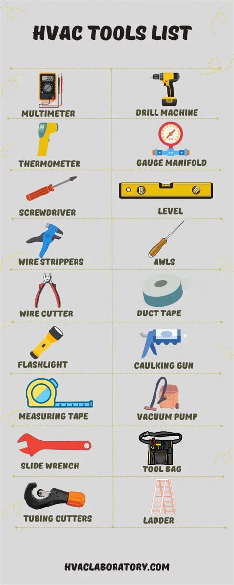 18 Essential HVAC Tools List With Pictures