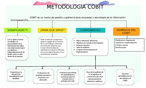 Mapa Conceptual Cobit Y Itil Para Que Sirve Para Que Sirve The Best