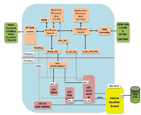 Xilinx Ultra Scale Plus Sata Host Ip Logic Design Solutions The