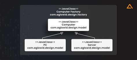 Creational Design Patterns in Java