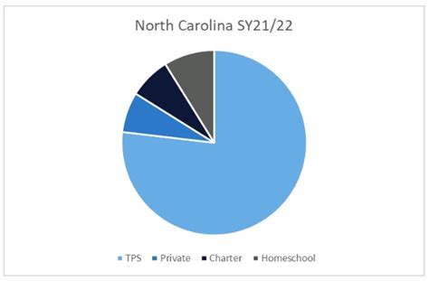 North Carolina - Johns Hopkins Homeschool Hub