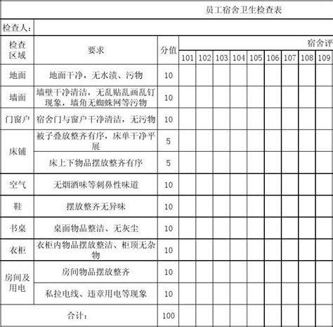 员工宿舍卫生检查表word文档在线阅读与下载无忧文档