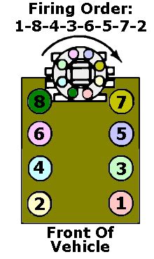 Chevy Tbi Firing Order Q A For Small Block With Diagram