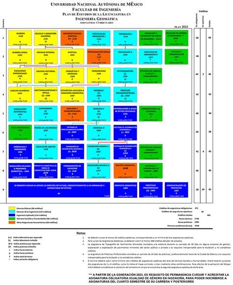 Facultad de Ingeniería Ingeniería Geomática Mapa Curricular 2023