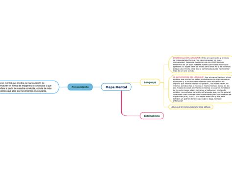 Pensamiento Lenguaje E Inteligencia Mind Map