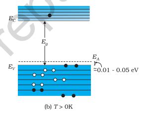 39 P Type Semiconductor Band Diagram - Diagram For You