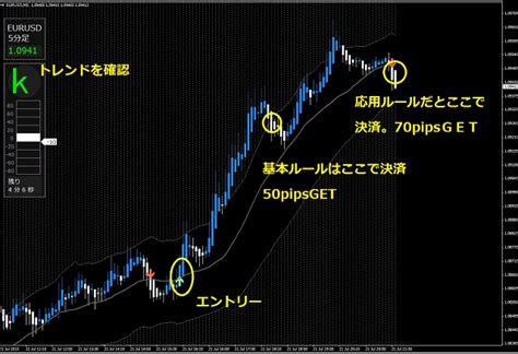 Fxスキャル・パーフェクトシグナルとドラゴンストラテジーfxを比較｜ Fxゴールドナビ