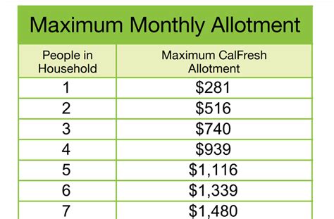 Income Limits For Calfresh 2025 Maye Hildagarde