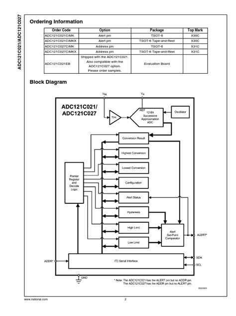 Adc C Datasheet Pdf Bit Analog To Digital Converter