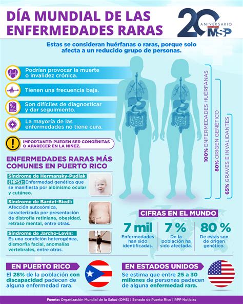 D A Mundial De Las Enfermedades Raras