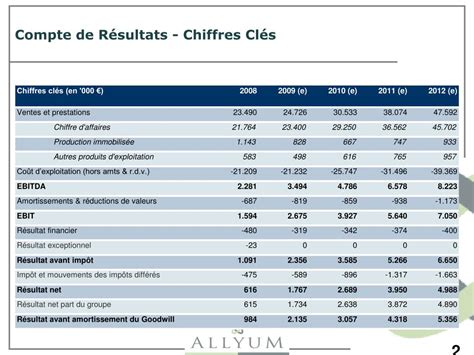 Ppt Introduction Introduction En Bourse Ipo March Libre