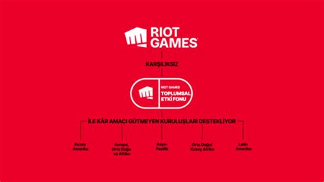 Social Impact Fund Riot Games