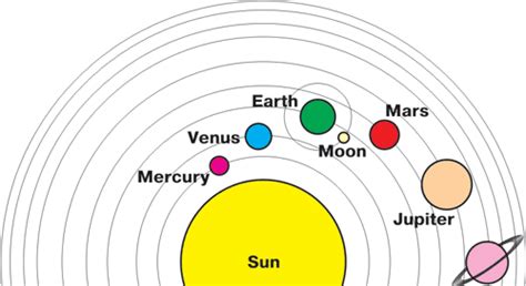 Solar System Layout Diagram