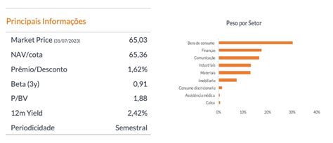 Carteira Recomendada Etfs Índices Globais Agosto 2023 · Inter Invest