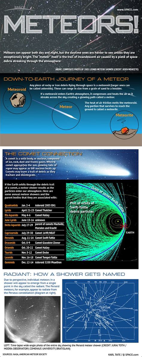 Leonid Meteor Shower Peaks Monday: How to See It | Space