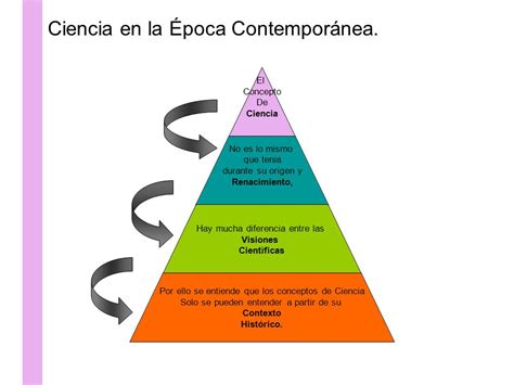 EpistemologÍa Central De La Ciencia Historia De La Ciencia” Ppt