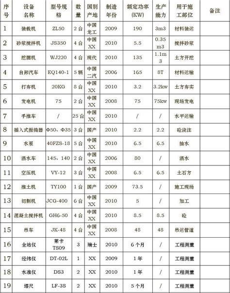 劳动力计划表18465word文档免费下载亿佰文档网