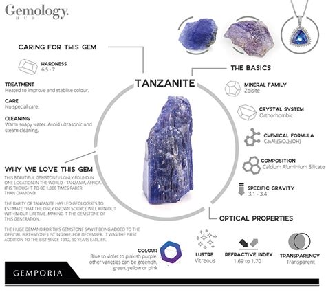 What Is Tanzanite Gemstone Facts And Information