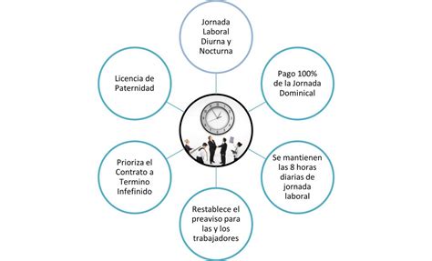 Reforma Laboral 2023 Esto Es Lo Que Debes Saber Herrera Y Asociados