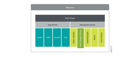 Understanding OpenStack Contrail Networking Fabric Integration