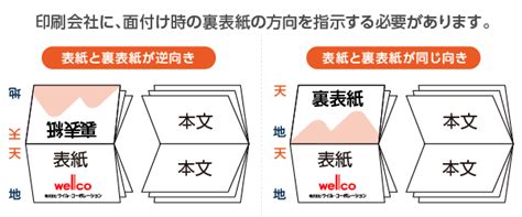 上綴じ 賢者の印刷用語集