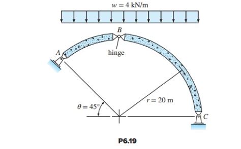 Solved P619 Determine The Reactions At Supports A And C Of Thethree