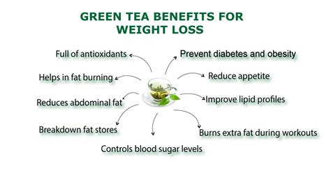 Does Green Tea Help With Weight Loss - How it Works?