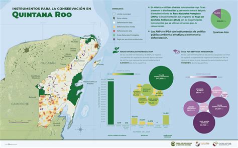 Infomapa de Instrumentos de Conservación en Quintana Roo idefor cnf