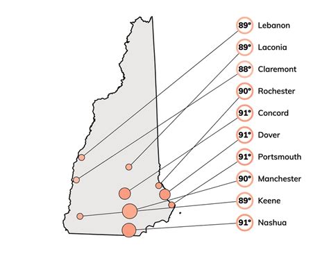 New Hampshire Top Climate Change Risks: Storm, Heat, Coastal Flood ...