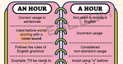 An Hour vs. A Hour: Understanding the Grammar Rules • 7ESL