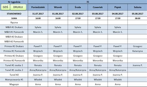 4 obszary planowania produkcji cz 3 Dostępność Lean Action Plan