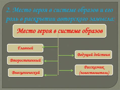 Анализ литературного образа - презентация онлайн