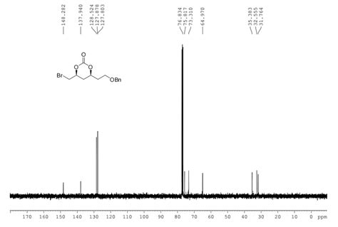 Figure S H Nmr Spectrum Of Compound G Related To Table