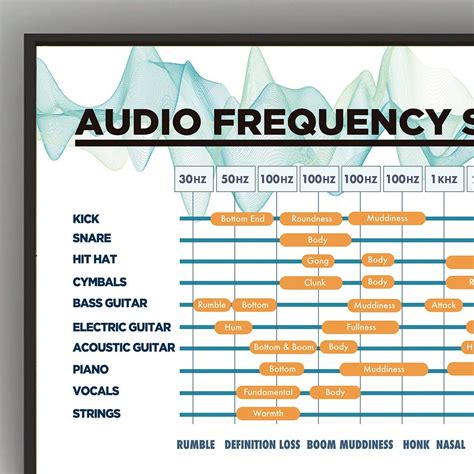 Audio Frequency Spectrum Printable Poster. Audio Home Studio Poster ...