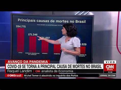 Dados mostram que Covid-19 já é a doença que mais matou no Brasil em ...