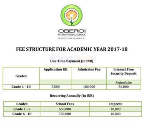 Top 16 IB Schools in Mumbai 2024-25: Fees, Admission, Facility and More