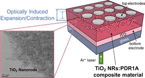 Sedemos News Paper Polymer Tio Nanorod Nanocomposite Optical