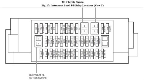 Understanding Toyota Fuse Connections