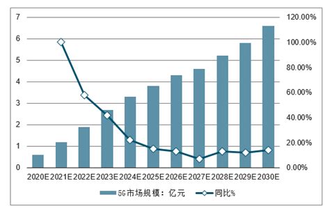 2020 2026年中国5g小基站行业市场消费调查及前景战略分析报告智研咨询产业信息网