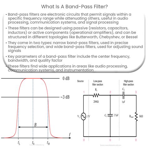 Design Of Prototype Of Band Pass Filter Bpf For Maximally