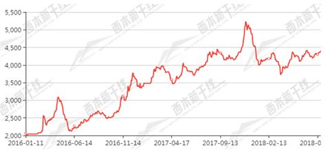 7月钢铁pmi为54 8 钢市淡季不淡西本资讯