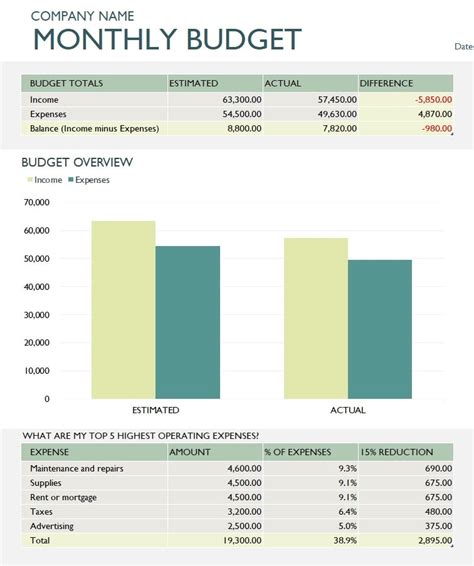 Monthly Company Budget Template in Excel (Download.xlsx)